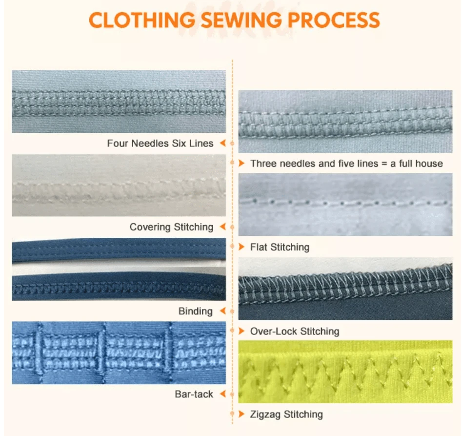 Clothing Sewing Process Clothing Sewing Process